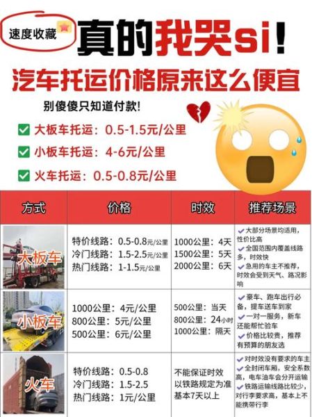 铁路物流运输成本怎么算_铁路货运时效多久