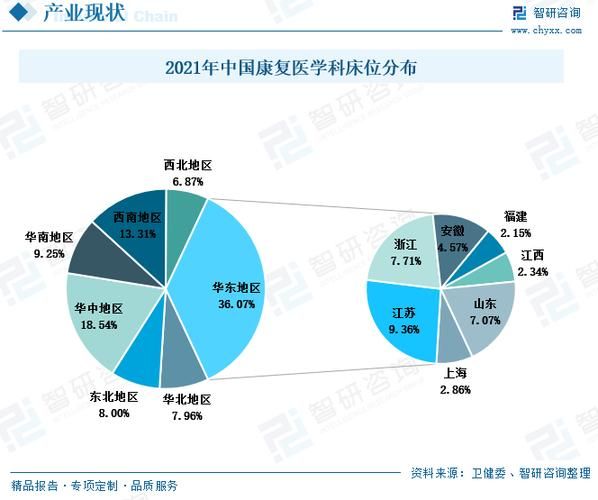 康复前景怎么样_康复行业未来趋势