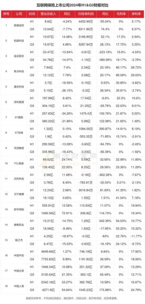 中国互联网公司有多少家_2024最新统计