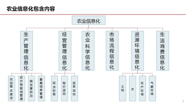 智慧农业产业互联网_如何落地