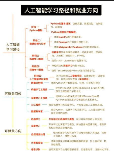 人工智能行业前景怎么样_人工智能就业方向有哪些