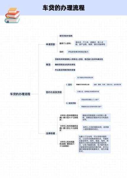 买车首付一般是多少_买车贷款流程怎么走