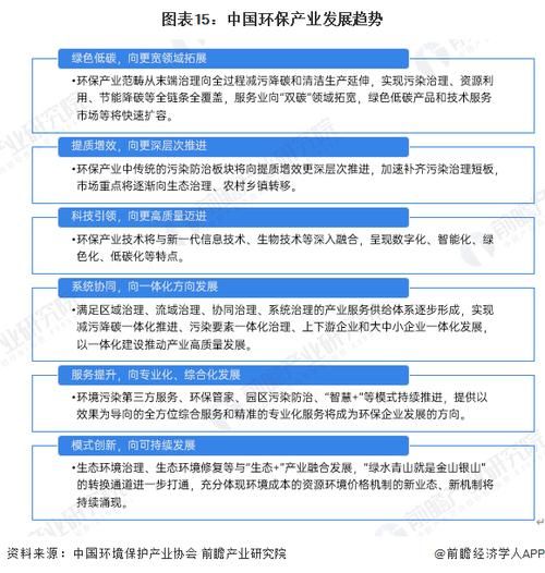 环保行业前景怎么样_环保行业有哪些投资机会