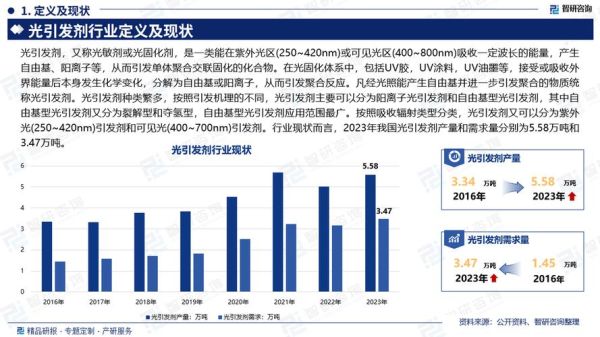 单体前景怎么样_单体未来发展趋势