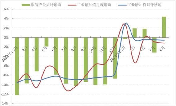 服装行业值得投资吗_2024年服装投资前景分析