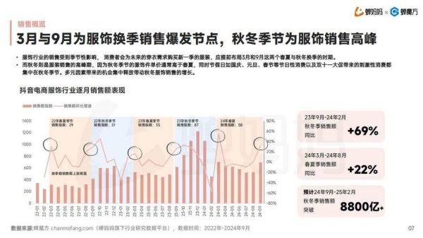 服装行业值得投资吗_2024年服装投资前景分析