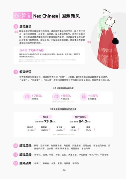 女装店铺如何提升转化率_2024服装行业趋势