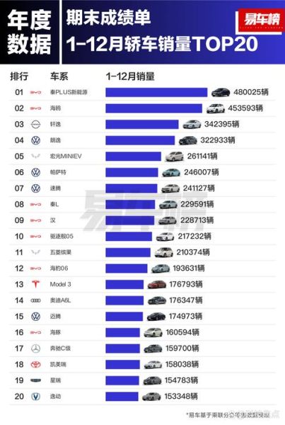 2015年汽车市场走势_购车优惠政策有哪些