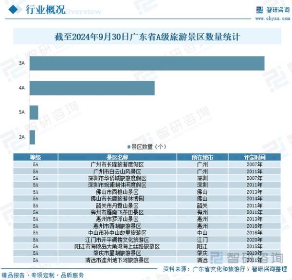 旅游业投资前景怎么样_2024年还能入场吗