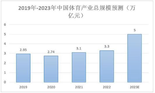 体育市场分析_体育产业未来趋势
