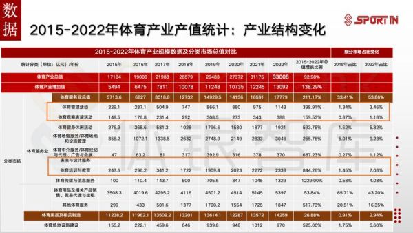 体育市场分析_体育产业未来趋势