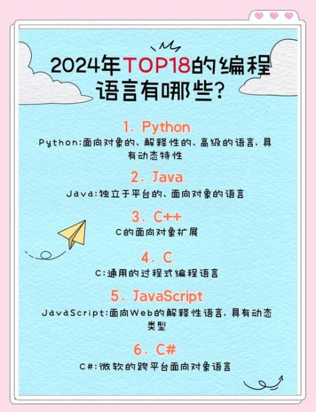 计算机行业就业前景怎么样_2024年学什么编程语言好