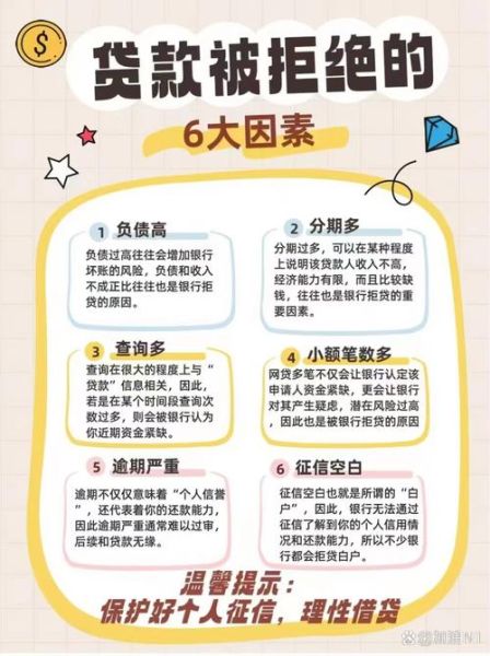 p2p网贷行业现状_未来还能投吗