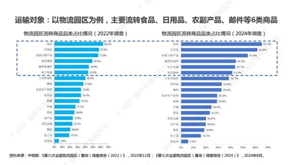 物流行业市场结构有哪些类型_物流市场集中度如何计算