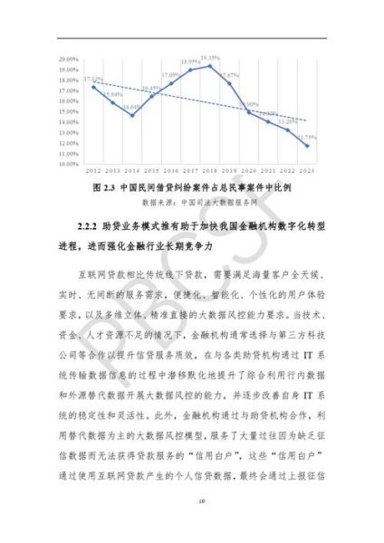 浙江互联网金融发展现状_2024年监管政策有哪些变化