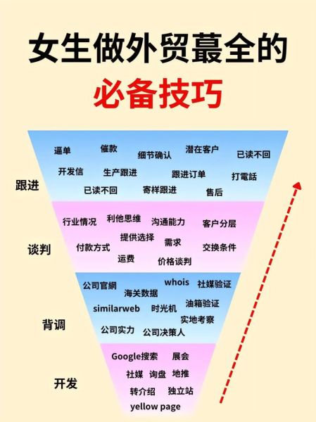 国际贸易前景如何_外贸新手怎么做