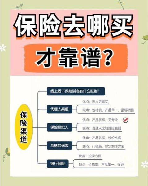 互联网保险怎么买靠谱_网上投保注意事项