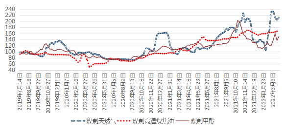 无烟煤价格走势_无烟煤用途有哪些