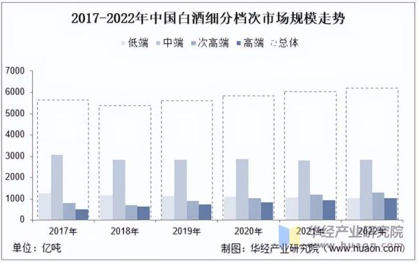 2016白酒行业现状_2016白酒行业前景怎么样