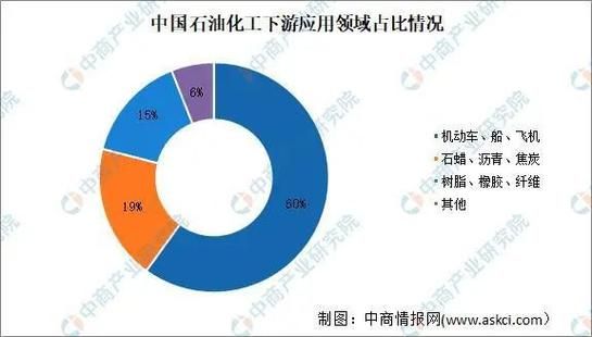 石油行业未来十年发展趋势_石油行业就业前景怎么样