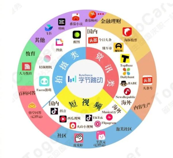 bat互联网盈利模式有哪些_BAT靠什么赚钱