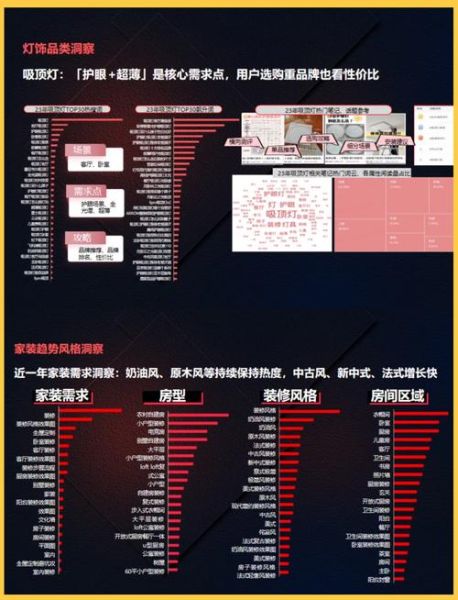 灯饰行业发展前景怎么样_2024年值得投资吗