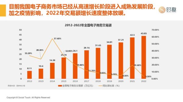 互联网行业交易规模_2024年增速如何