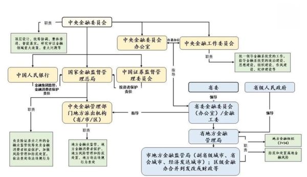 互联网金融监管策略有哪些_如何合规运营