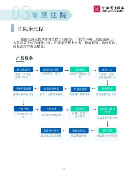 互联网医疗盈利模式有哪些_如何合规运营