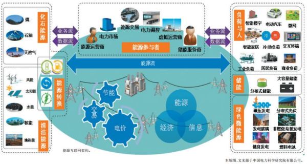 深圳市易电能源互联网怎么样_盈利模式有哪些