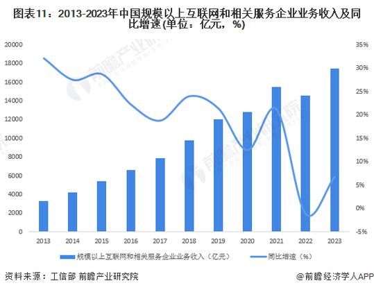 中国数据行业现状_未来五年发展趋势