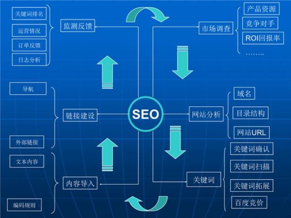 SEO行业前景怎么样_如何进入SEO行业