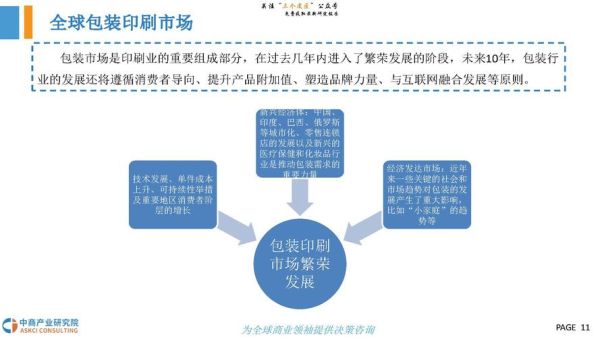 包装印刷行业前景如何_包装印刷行业未来发展趋势