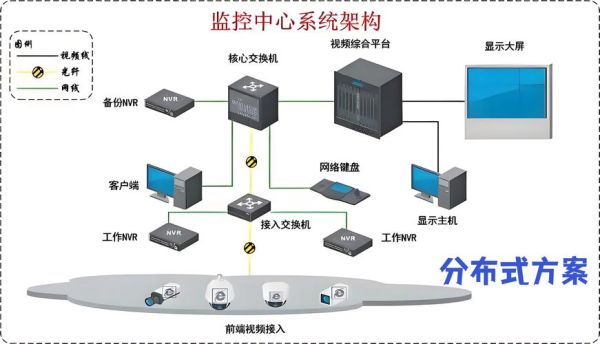 视频监控系统怎么选_安装注意事项