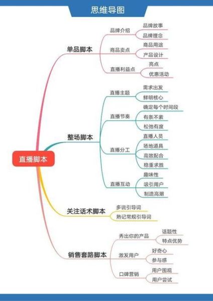 互联网直播怎么赚钱_直播带货新手怎么做