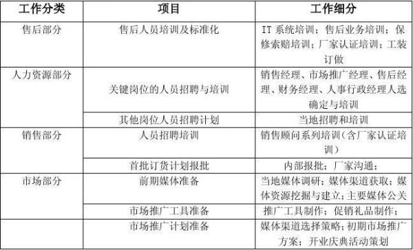 4s店工作有前途吗_4s店岗位晋升路径