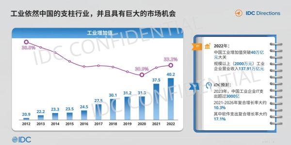 互联网产业趋势_未来十年哪些赛道最赚钱