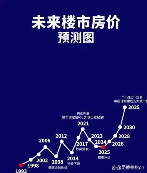 2024年房价会涨吗_买房最佳时机在哪