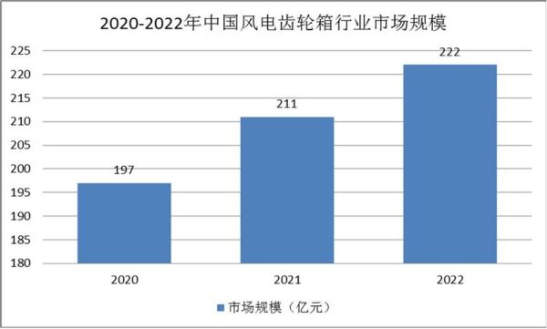 齿轮行业前景如何_齿轮市场未来五年发展趋势
