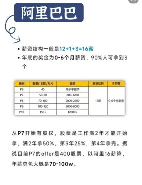2016互联网应届生薪资_2016互联网应届生求职技巧