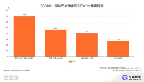 中国互联网广告行业规模有多大_2024年还能增长吗
