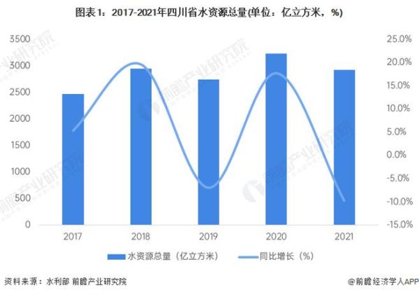 水能发展前景如何_水能未来能否替代化石能源