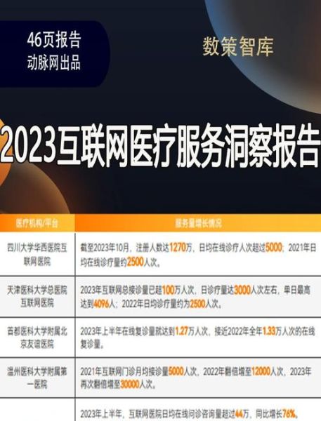 互联网医疗平台怎么盈利_互联网医疗行业前景如何