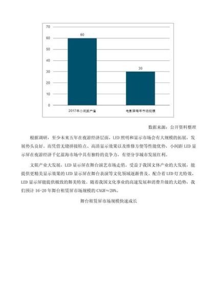led显示屏未来发展趋势_led显示屏值得投资吗