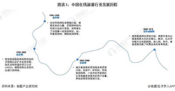 互联网旅游人数增长趋势_2024年在线旅游用户规模预测