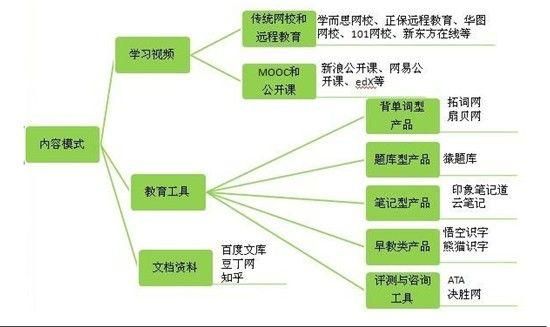 互联网教育如何盈利_在线教育平台怎么赚钱