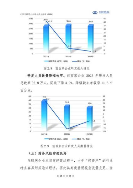 互联网行业集中度如何计算_为什么寡头垄断越来越明显