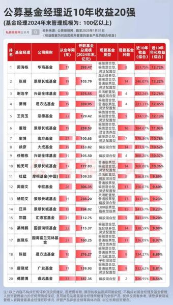 2013基金行业分析_哪些基金最赚钱