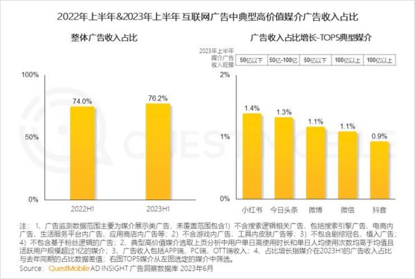 互联网广告市场规模有多大_未来增长趋势如何