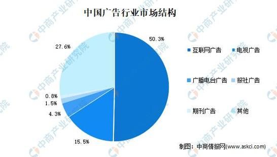 互联网行业劣势有哪些_如何规避互联网创业风险